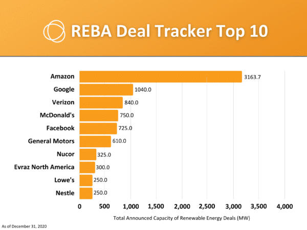 reba-deal-tracker-top-10