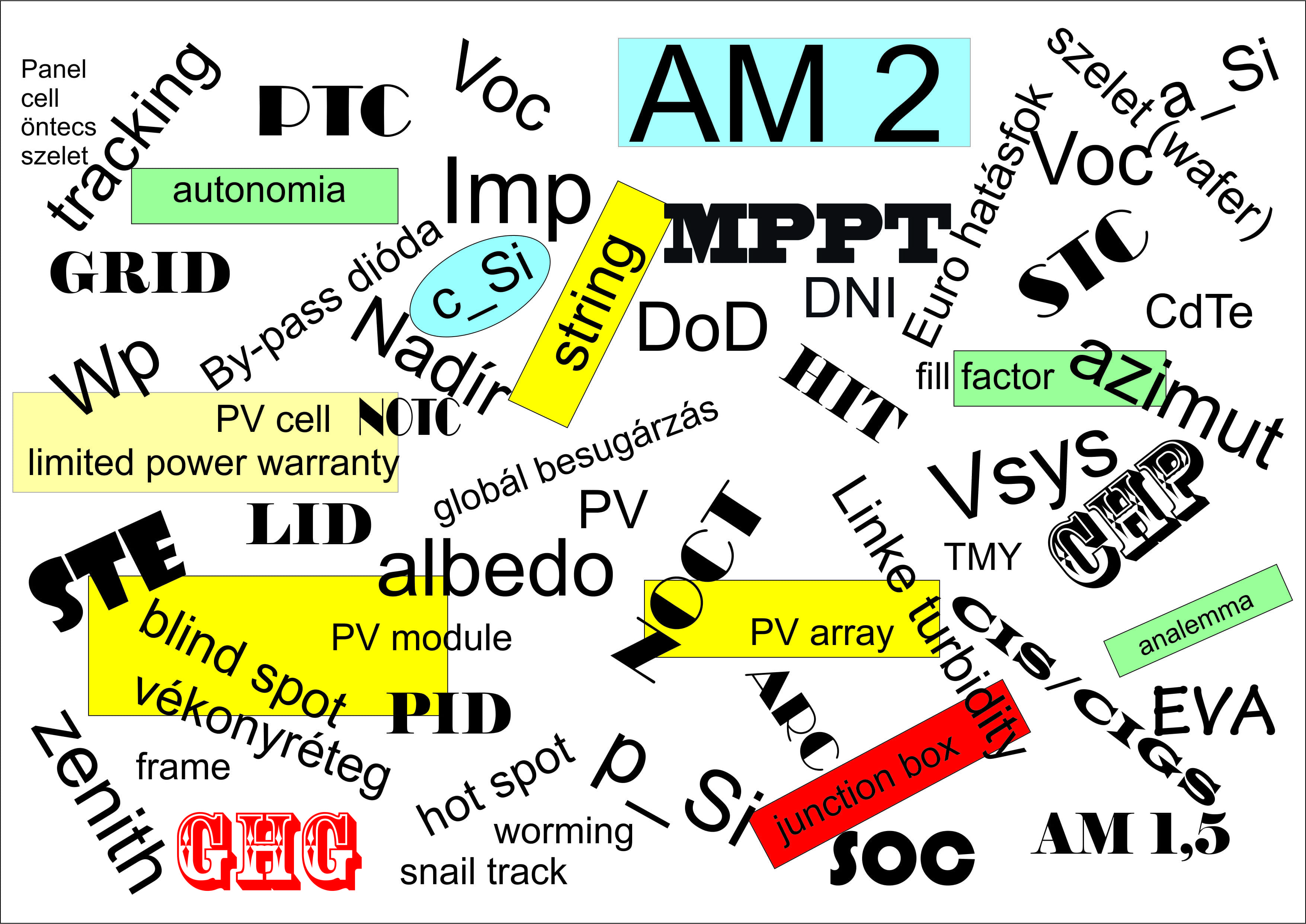 Valogatas_a_napelem_ipar_szakzsargon_kifejezeseibol