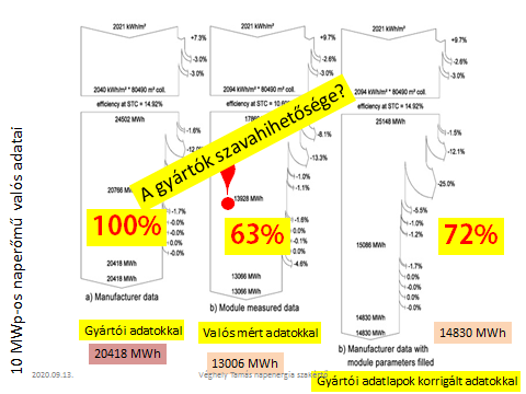 Az_elobbi_napelemes_rendszer_korrigalt_adatai