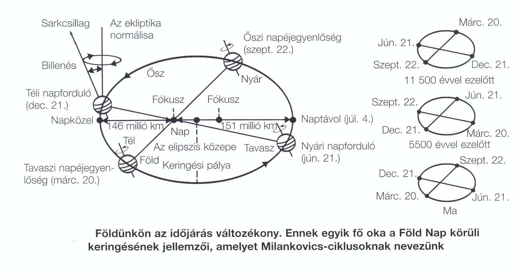 foldunkon_az_idojaras_valtozekony