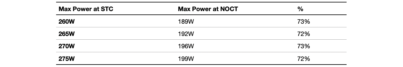 Canadian_Solar_napelemek_atszamitott_ertekei