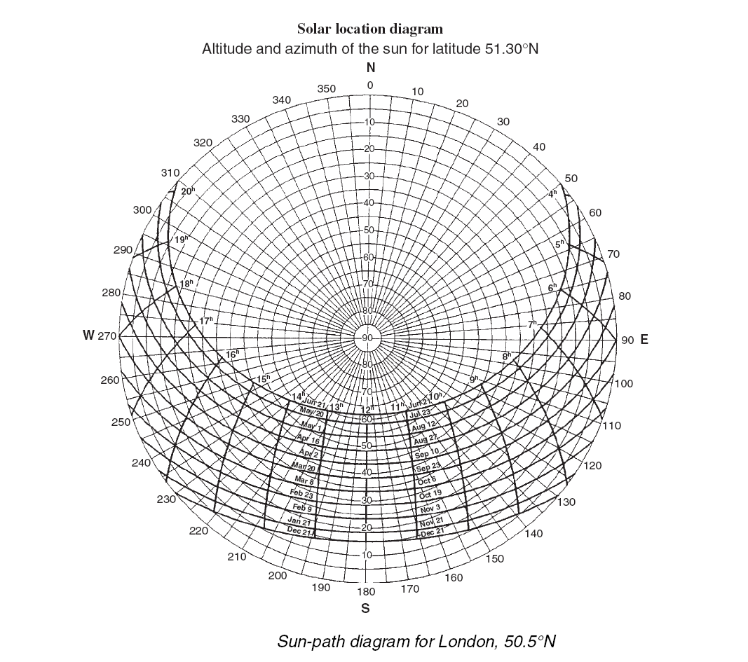 London_nappalya_diagram