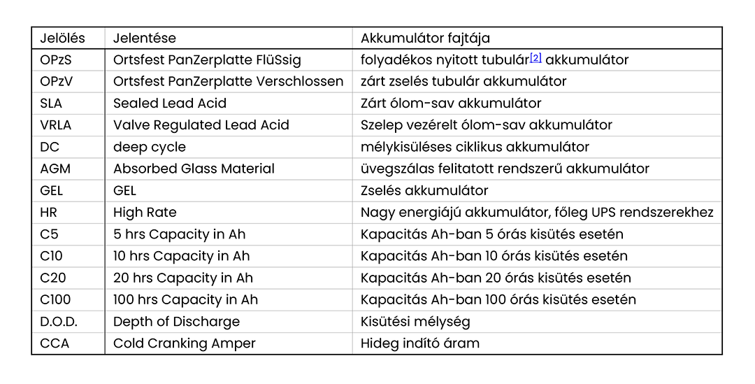 Akkumulator_jelolesek
