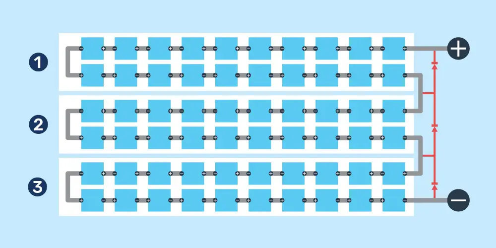 A képen diagram látható
Automatikusan generált leírás