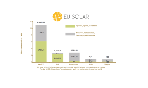 eu-solar-munkahely