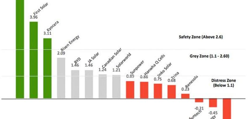 az-altman-fele-csodelorejelzesi-modell