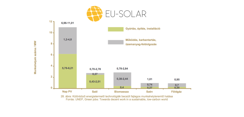 eu-solar-munkahely